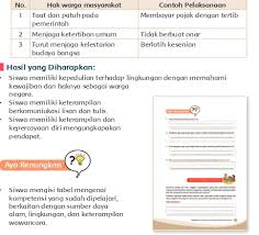 We did not find results for: Buku Pegangan Guru Sd Kelas 4 Tema 9 Kayanya Negeriku