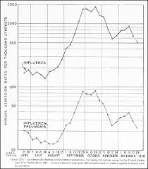 hyperwar med dept of u s army in wwi communicable