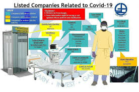 Number of listed companies in malaysia. Malaysia Public Listed Companies That Are Related To Covid 19 Investment Durian Runtuh