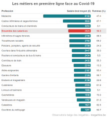 Des métiers qui en ont fait rêver plus d'un dans leur enfance, souvent mis de côté à l'âge adulte le métier le plus amusant au monde ! Covid 19 Les Metiers Essentiels Surexposes Mais Peu Valorises