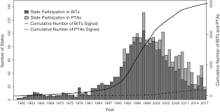 People are arrested for disturbing the. Diffusion Across Economic Treaties Part Iv The Shifting Landscape Of Global Trade Governance