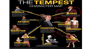 Book Review Of The Tempest By William Shakespeare Youtube