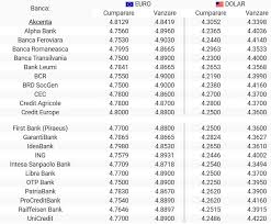 Unele bănci pot modifica cursul valutar imediat după ce acesta a fost preluat. Curs Valutar 16 Martie 2020 Euro Atinge Un Nou Nivel Record Libertatea