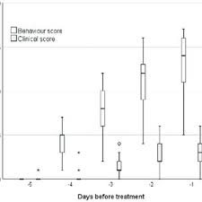 We did not find results for: Pdf Construction Of A Conceptual Framework For Assessment Of Health Related Quality Of Life In Calves With Respiratory Disease