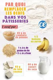 Par Quoi Remplacer Les Oeufs En Patisserie Le Guide Indispensable Pour Les Allergiques En 2020 Trucs Et Astuces Cuisine Remplacer Les Oeufs Recettes De Cuisine