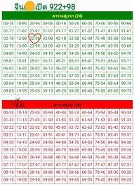 241 likes · 3 talking about this. à¸•à¸²à¸£à¸²à¸‡à¹€à¸¥à¸‚à¸„ à¸šà¸™ à¸¥ à¸²à¸‡ à¸«à¸§à¸¢à¸« à¸™à¹„à¸—à¸¢à¸•à¸²à¸£à¸²à¸‡ à¸„ à¸šà¸™ à¸¥ à¸²à¸‡ Facebook