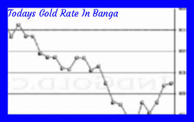 ✅what is the difference between 22k and 24k gold? Gold Rate Today In Bangalore Today Today Gold Rate Gold Rate Today