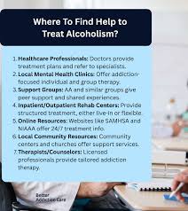 Image result for Alcoholism Management