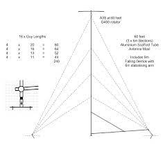 Antenna wind load (present and future). How To Build A Tilt Over 60 Foot Antenna Mast From Scaffolding Poles Dx Commander Amateur Radio Ham Radio