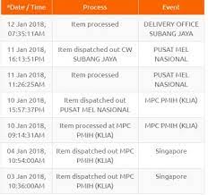 Jumlah tersebut meningkat dari anggaran pagu indikatif tahun 2022 sebesar rp 667,5 milyar. Item Dispatched Out Pusat Mel Nasional Pos Barang Ke Overseas Melalui Flexipack International 10 Aug 2016 14 52 23pm Item Dispatched Out Mpc Butterworth Mpc Biine