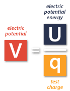 In terms of units, electric potential and charge are closely related. Electric Potential And Electric Potential Difference Voltage Howtomechatronics