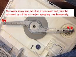 Open the door, then load dishes to the dishwasher if needed. Fixed Quiet Partner Ii Fix Or Flip Applianceblog Repair Forums
