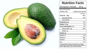 How Many Calories In An Avocado Avocado Nutrition Facts Avocado Nutrition Avocado Health Benefits