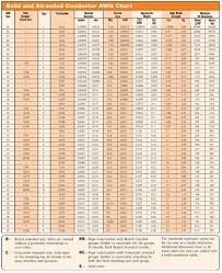 Awg Wire Size Chart New Wire Gauge Table Facebook Lay Chart