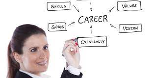 7 Tips On How To Answer What Are Your Career Goals Samples