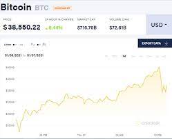 Symbol last price change % change; Bitcoin Is Already Worth More Than 40 000