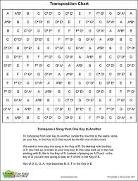 53 Credible Chord Transposing Chart