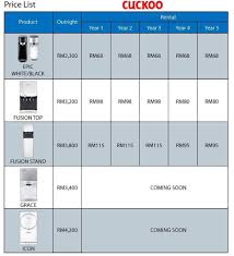 Our hot and cold water dispensers and water coolers are popular in malaysia due it comes with inbuilt direct piped in water filters with direct piping system. Price Cuckoo Expert
