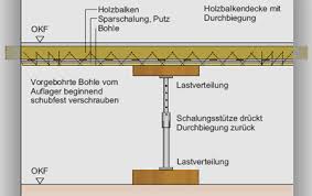 Drohnende Altbaudecken Sanieren Holzbalkendecke Mit Erschutterungsschutz