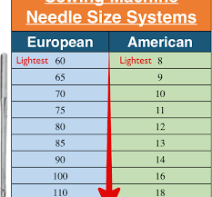 how to choose right size needle for your sewing machine