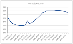 Jun 23, 2021 · 粤开证券：lcd面板长周期拐点已至，龙头盈利将大幅提升 2021年06月23日 14:36 证券时报网 新浪财经app 缩小字体 放大字体 收藏 微博 微信 分享 2017å¹´ä¸­å›½é¢æ¿ä»·æ ¼èµ°åŠ¿åˆ†æžåŠé¢„æµ‹ å›¾ äº§ä¸šä¿¡æ¯ç½'