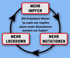 Sie machen sich lustig über menschen, die vor erschöpfung am gitterbett ihres kindes hängen und weinen. Dr Thomas Wilckens On Twitter Spasskultur Nicht Lustig Sondern Belegbar Sars Cov 2 Transmission Vaccination Rate And The Fate Of Resistant Strains Https T Co Av3gxfpztz Zudem Fordert Lockdown Socialdistancing Die Positive Selektion