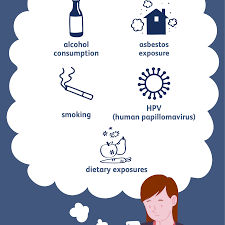 As with all forms of cancer, early detection will help increase the chances of treatment. Throat Cancer Symptoms Causes And Treatment