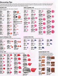 Wilton Icing Tip Chart Use This Chart To Find The Perfect