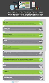 Mrc Seo Consulting On Twitter Seo Optimization Seo Consultant Optimization