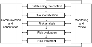The approved codes of practice (acop) is intended to be used as a yardstick to assess whether reasonable practicable measures have been. Road Tunnel Fire Safety And Risk A Review Fire Science Reviews Full Text