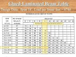 lvl timber beams span tables new images beam