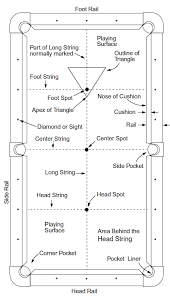 Pool Table Terminology Diy Pool Table Pool Table Dimensions Pool Table