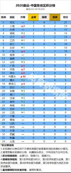 Jul 28, 2021 · 2016年7月22日，里約奧運開幕前兩周，國際奧會宣布複檢結果，一共45人在過去兩屆奧運的藥物複檢未過，有15件來自倫敦奧運，涉及9個國家、2項運動；30件來自北京奧運，涉及8個國家、4項運動，其中包含23名2008年夏季奧運會獎牌得主。 國旗問題 Od1qebb4hing3m