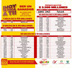 Sorteo 4537 realizado el día lunes, 12 de abril de 2021. Loterias Pubenza Inverpubenza Posts Facebook