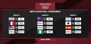 24 de julho de 2021. Fiba Define Grupos Dos Jogos Olimpicos De Toquio 2020 Em Sorteio Virtual
