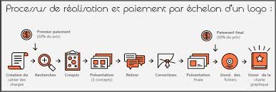 tarifs flore du web