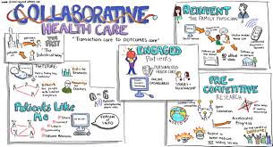 Collaborative Healthcare Visualisation Health Care Healthcare Administration Hospital Administration