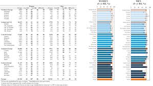 Iss hygiene et prevention toulouse. Survival Of 86 690 Patients With Thyroid Cancer A Population Based Study In 29 European Countries From Eurocare 5 European Journal Of Cancer
