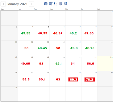 Include (or exclude) self posts. è«‹ç›Š è¡Œäº‹æ›†æ˜¯ä¸æ˜¯æœ€å¼·ç©ºé ­å¸ä»¤ çœ‹æ¿stock Pttç¶²é ç‰ˆ