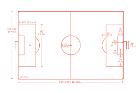 Football field dimensions & diagram for field layout measurements. Football Pitch Field Dimensions Drawings Dimensions Com