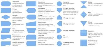 9 meaning of flowchart shapes in visio luxury photos flow