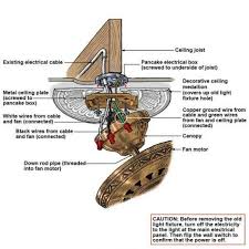Installing A Ceiling Fan Is Easier Than You Would Ve Thought Ceiling Fan Ceiling Fan Direction Ceiling
