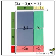 Sal uses an area model to multiply 78x65. The Evolution Of The Area Model Elementary Through Algebra Leaf And Stem Learning