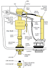 How to Replace a Toilet Fill Valve - m