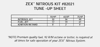 42 reasonable nos jet calculator