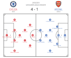 May 12th, 2021, 8:15 pm. Tactical Analysis How Emeryball Collapsed Vs Chelsea