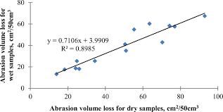 Tarkett will not be liable for any damages arising out of the use of any information or specifications found in this document. Assessment Of The Method For Abrasion Resistance Determination Of Sandstones On Bohme Abrasion Test Apparatus Springerlink