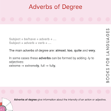 Here is a brief explanation of the meaning each has, along with example sentences using each type of adverb. Adverbs Of Degree English Grammar A1 Level