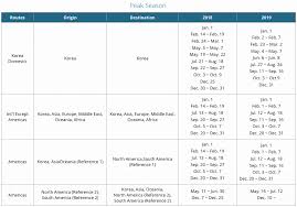 Korean Air Skypass Loyalty Program Review Detailed 2019