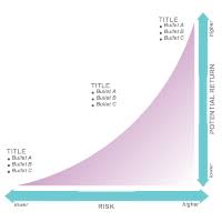 Tradeoff Chart Templates